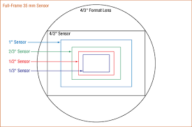 Camera Lens Tutorial