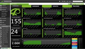 Pin By Zygmunt Bielinski On Pc In 2020 Pandora Things To Come Graphing