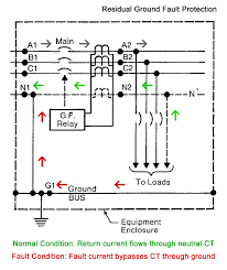 The gfi outlet circuitry actually measures current flowing through the circuit it is attached to. Ground Fault Protection Systems Performance Testing Basics