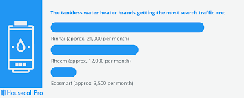 New posts new media new media comments latest activity. 11 New Plumbing Technologies That Are In Highest Demand Updated For 2021 Housecall Pro