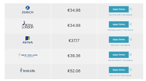 Compare Mortgage Protection Providers Quotes In Ireland Lion Ie