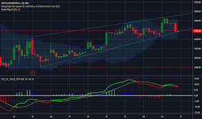 Apollohosp Stock Price And Chart Nse Apollohosp