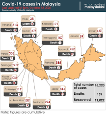 Malaysia's economic growth has slowed down to 4.3% in 2019, the lowest since 2016 and. Malaysiakini 563 New Covid 19 Cases Active Cases Breach 5 000 Mark