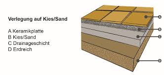 Terrassenplatten Verlegen Casando Ratgeber Terrassenplatten Terrassenplatten Verfugen Terrassenfliesen