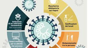 Cómics, noticias, humor, entretención del mundo marvel y ocasionalmente dc. Coronavirus Roma Negozi E Uffici Aperture A Orari Scaglionati Ecco Le Regole Per La Fase 2
