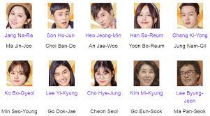 고백부부 gobaekbooboo go back spouses confession couple confession spouses. Go Back Couple Drama Cast