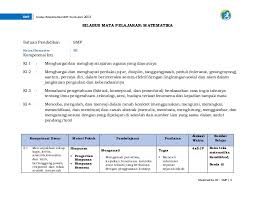 Di dalam silabus matematika kelas 6 semester 1 kurikulum 2013 revisi 2018 dan 2019 memuat materi mengenai nah itulah sedikit gambaran tentang silabus matematika kelas 6 semester 1 dan 2 k13 revisi 2018. Silabus Matematika Smp Kelas Vii