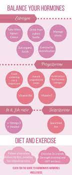 The start of my hormone balancing journey. How To Balance Your Hormones In A Week Arxiusarquitectura