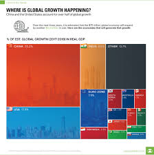 World Economic Forum Annual Meeting World Economic Forum