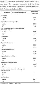 Clinical Validation Of The Nursing Diagnosis Risk For
