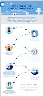 Check spelling or type a new query. American Express Kundigt Plane Zur Erweiterung Der Centurion Lounges In Zwei Grossen Us Flughafen An Und Bereitet Sich Mit Neuen Gesundheits Und Sicherheitspraktiken Auf Den Empfang Von Reisenden Vor