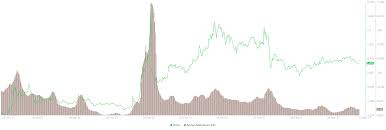 Xrp price prediction for 2021 the price jumped from $0.2 to more than $0.5 in february and traded above $0.4 until a huge spike rallied the price close to $1 in april. Xrp Price Prediction Ripple Faces Significant Selling Pressure As Network Activity Fades Away Forex Crunch