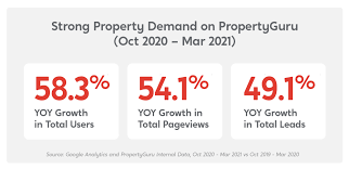 Let's ask the guru n share with us. Get More For The Same On Your Agent Package Effective From 1 June 2021 Agents News Propertyguru Com Sg