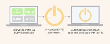 Maybe you would like to learn more about one of these? Ibvpn Review The Vpn Lab