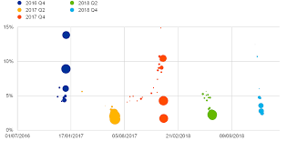 2020 primary elections by state and territory this chart lists the 2020 state primary election dates in all the states, the district of columbia and u.s. Euro Money Market Study 2018