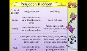 2 selembar tali rafia tersangkut pada dinding bilik itu. Penjodoh Bilangan Pusat Sumber St Edmund Limbang
