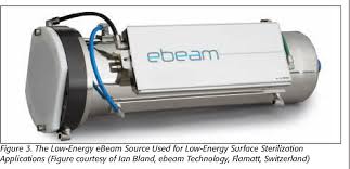Последние твиты от ebeam technologies (@cometagebeam). Pdf Electron Beam Technology A Platform For Safe Fresh And Chemical Free Food Semantic Scholar