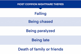 How To Avoid Nightmares And Get More Restful Sleep