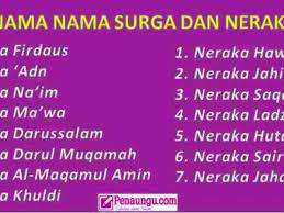 Berbicara soal alam akhirat tentang syurga dan neraka, dosa dan pahala merupakan intipati yang terkandung dalam rukun iman yang kelima iaitu beriman. Nama Nama Surga Dan Neraka Beserta Penghuninya Sesuai Dalil