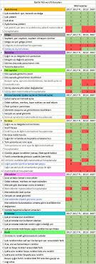 Ösym 2021 msü optik hata. Optik Ygs Ve Lys Konulari Hangileri 2018 Fizik Dersi