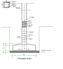 Kebutuhan material pondasi cakar ayam (perbh):* besi (btg) : Pondasi Rumah Part 3 Struktur Rumahmembangun Rumah Sesuai Dengan Standar Teknis Yg Ada
