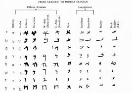 Various Middle Eastern Alphabets Lettering Alphabet Letters