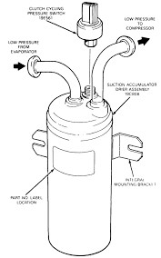 The low pressure port is on the line that comes from the firewall and goes directly to the inlet of the a/c compressor. Ford Econoline Ac Recharge Help Ford Truck Enthusiasts Forums