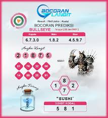 Bocoran Syair Bullseye 22 Januari 2021 Hari Jumat Dari Langit Di 2021 Langit Liverpool Shanghai