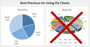 A Pie Chart Alternative For Survey Data Excel Campus
