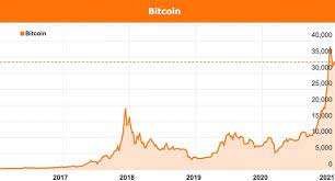 Elon musk confirms tesla will no longer accept bitcoin as a form of payment for its products due to environmental concerns. Bitcoin Finally Matures As A Corporate Investment Option