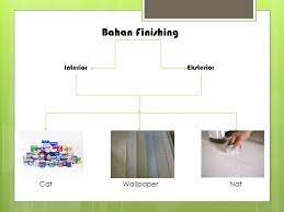 Para hacker biasanya meninggalkan pesan dan. Finishing Finishing Adalah Suatu Proses Penyelesaian Atau Penyempurnaan Akhir Dari Suatu Bangunan Pada Umumnya Finishing Dilakukan Dengan Melapisi Material Ppt Download