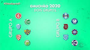 Paullo costa · single · 2020 · 1 songs. Globo Esporte Rs Tabela E Regulamento Do Gauchao 2020 Sao Anunciados Globoplay