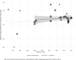 Merci beaucoup, comme ça je peux m'avancer pour ma recherche. Meta Analysis Of Field Experiments Shows No Change In Racial Discrimination In Hiring Over Time Pnas