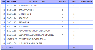 Mata kuliah bahasa inggris semester 1. Ujik S Lifeline Apa Saja Sih Yang Dipelajari Dijurusan Sastra Inggris Semester Pertama