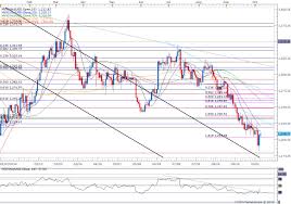 Gold Topside Targets Favored On Bullish Rsi Break Usd