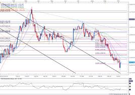 Rsi Of Gold Colgate Share Price History