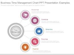 Business Time Management Chart Ppt Presentation Examples