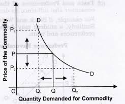 It explains the real situation without any value judgment. Demand Cbse Notes For Class 12 Micro Economics Learn Cbse