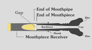 Partes boquilla y tudel, el gap
