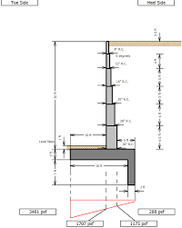 Our professional material estimator calculates how many of our concrete wall blocks are required for a specific retaining or freestanding wall project. Cantilever And Restrained Retaining Wall Design Software Soilstructure Software