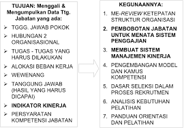 Check spelling or type a new query. Uraian Jabatan Job Description Apa Untuk Apa Seperti Apa Bentuknya Dan Bagaimana Membuatnya Achmad S Ruky