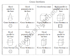 Geometry Study Guide 7th Grade Common Core From Middle Grades Math On Teachersnotebook Com 33 Pages Study G Middle School Math Resources Math Volume Math