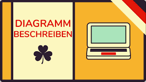 Diagramm Beschreiben Englisch Inkl Beispielsatze Raster Animiert Youtube