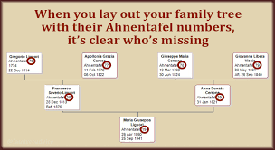 Fortify Your Family Tree 3 Things To Do With Ahnentafel Numbers