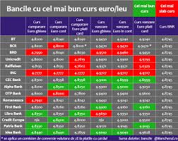 Romania joined the european union on 1 january 2007 and it is expected to adopt the euro in the future. 0qdrm7ofuimavm