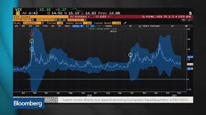 Single Best Chart Bloomberg