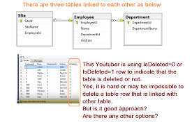When One Sql Table Is Linked To Another Table Is It Impossible To Delete The Data From The Database Stack Overflow