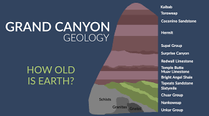 How many people visit the grand canyon a year? How Was The Grand Canyon Formed Earth How