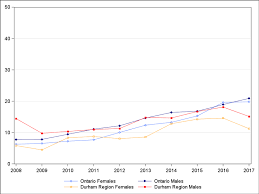 cannabis related hospitalizations and emergency department