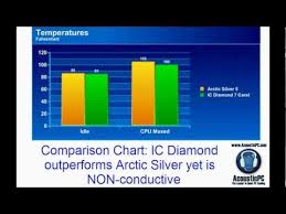 Ic Diamond Thermal Compound Acousticpc Com
